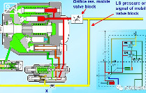 AMESIM中的HCD库搭建恒压、负载敏感和恒功率变量柱塞泵