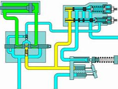 负载敏感系统，LS,LUDV系统分析及Amesim仿真