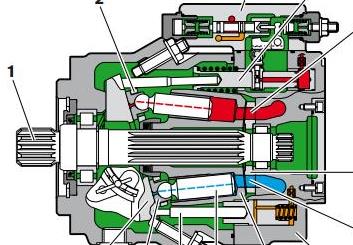 力士乐 Axial piston variable pump A10VSO和A11VSO的最大区别