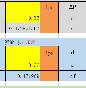 孔径.流量.压差计算.xlsx 计算工具分享
