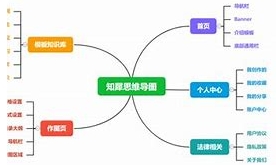 思维导图，推荐百度脑图，本地离线应用及脑图文件下载，如何打印